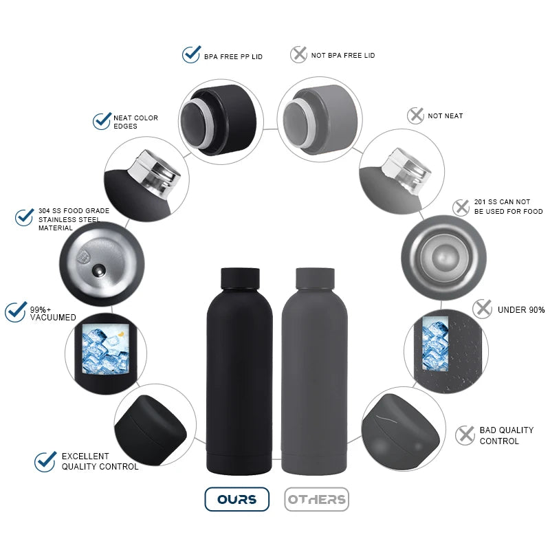 Water Bottle Black Metal Flask Double Wall Vacuum Stainless Steel Gym Water Bottle Insulated Sport Drink Bottle - Image 6